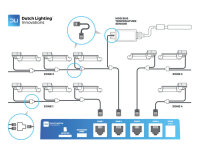 DLI DLM-4 Zone Controller