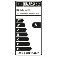 GIB Lighting Pure Bloom Spectrum XTreme Output HPS Lampe,...