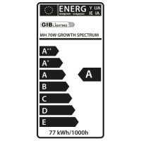 GIB Lighting Growth Spectrum Advanced 70W