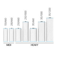 RAM AirTECH MIDI Aktivkohlefilter, 1350m³/h, ø 200 mm Anschlussflansch